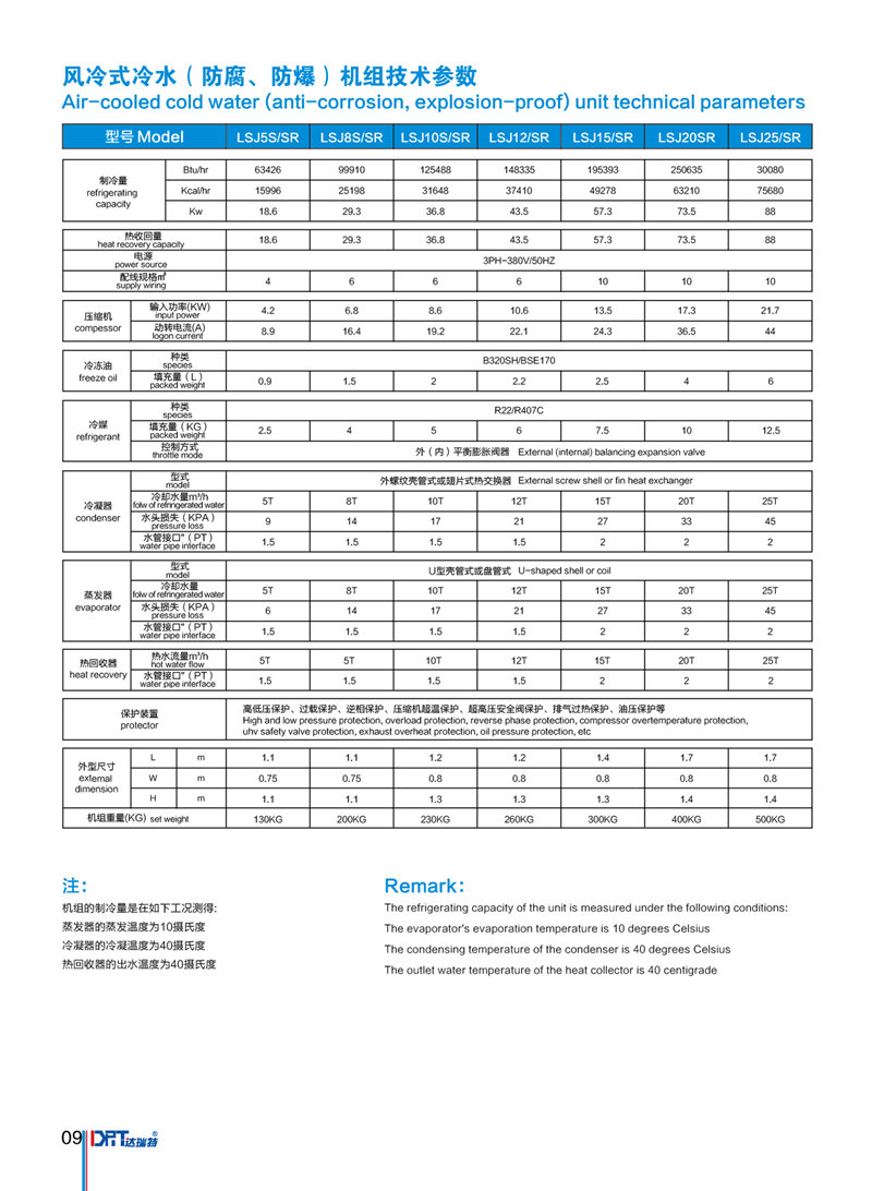 風冷式冷水機組技術參數_副本.jpg